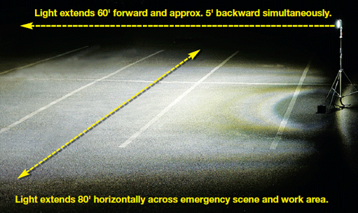 SPECTRA 950 LED Perimeter Light SPA950-Q50