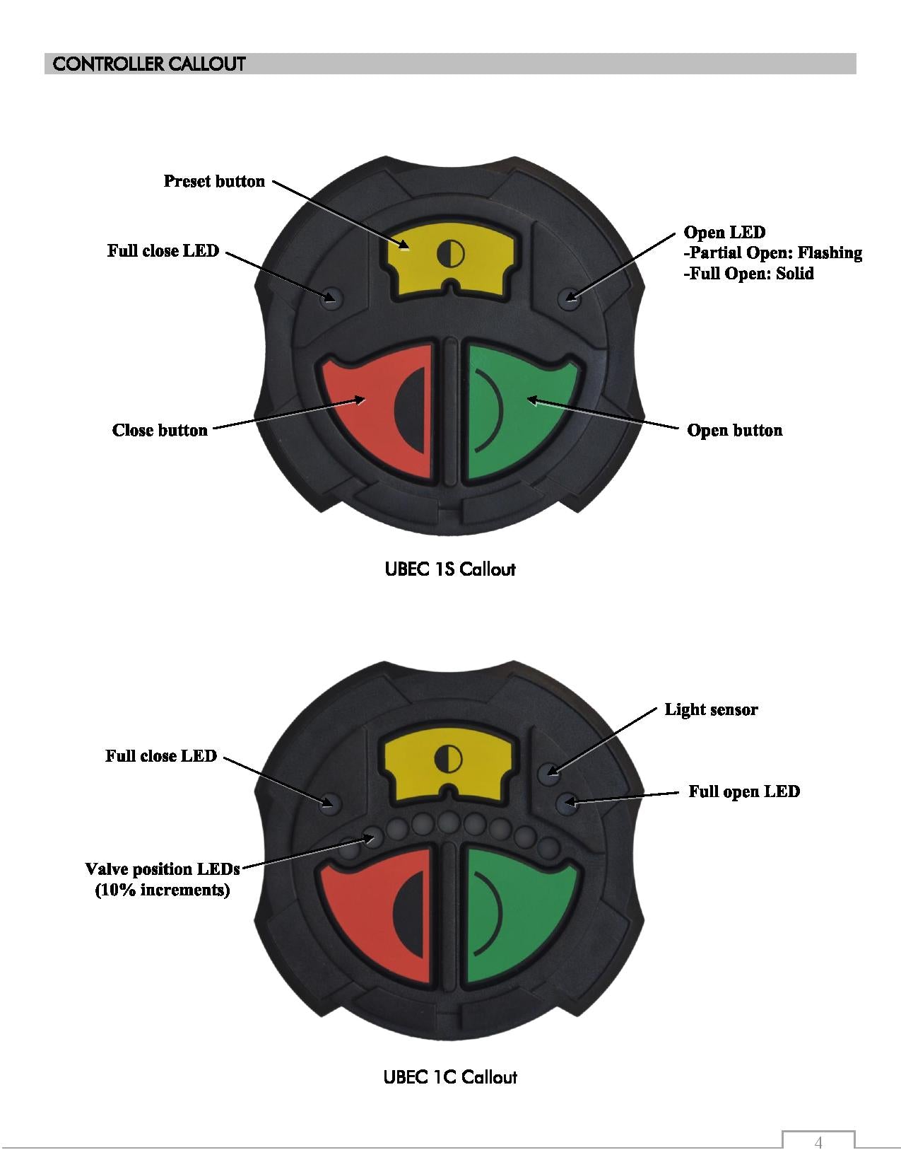 UBEC 1C and 1S ElkHart Compact operator controls for use with Unibody Electric Valves