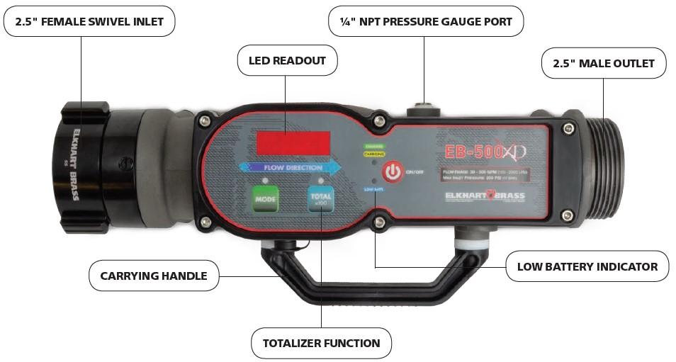 Elkhart MODEL EB-500-XD Digital Flowmeter***