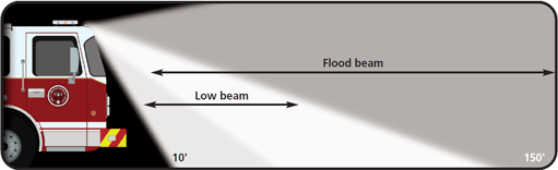 CRESTLIGHT LED Low Profile Lighting With DOT Markers, CLA100, CLA101
