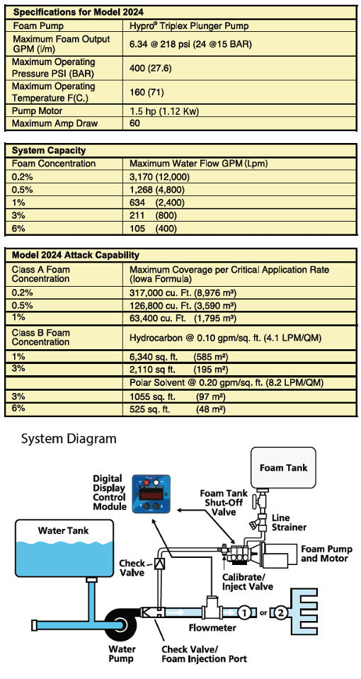 Class A and/or B Foam – Single-Point Injection, 2024 series
