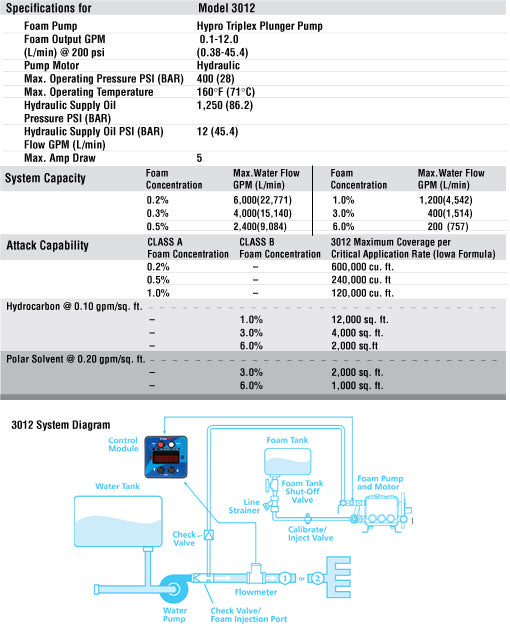 FoamPro Class A and/or B Foam – Single-Point Injection 3012, S107-3012