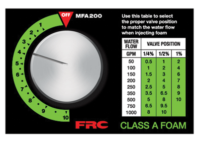 MANUAL FOAM Manually Controlled Proportioning "MFA200-A00"***