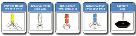 Safe-Hit Flexible Guide Post System